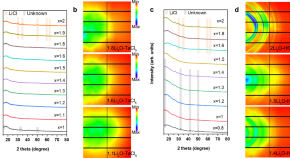 Batteries - Latest research and news | Nature