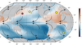 Research articles  Nature Communications