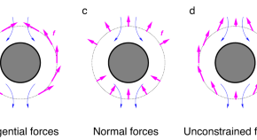 research paper on mathematical physics