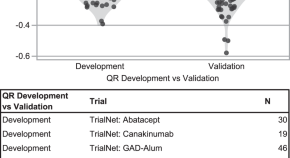 statistical for research topics