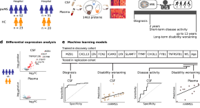 neurological disease research papers