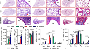 asthma research paper