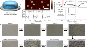 material science best research topics