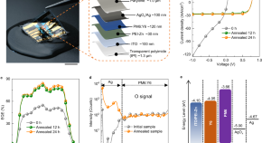 solar energy research articles