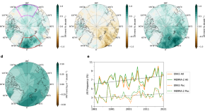 introduction of research paper about climate change