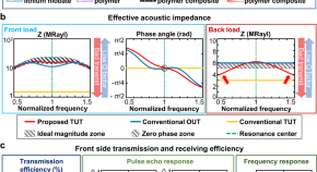 research topics on ultrasound