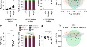 cancer research latest findings