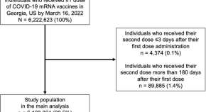 vaccine research paper covid