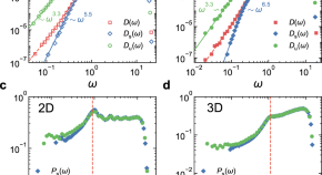 research paper on mathematical physics