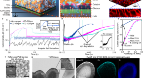 future of solar energy research paper