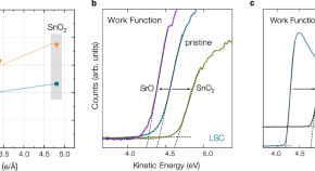 fuel technology research papers