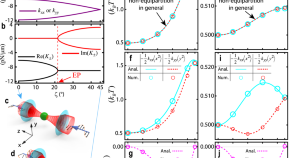 statistical mechanics research papers