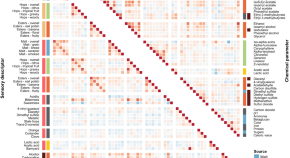 latest research topics on data mining