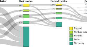 latest research findings about health related