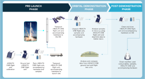 interesting research topics in space