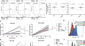 new research in cancer cell