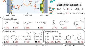 phd electrochemistry