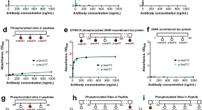 neurological disease research paper