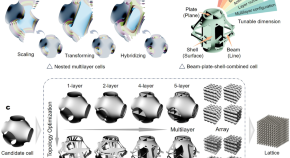 research projects for mechanical engineering students