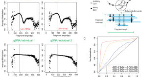 genetic technology research paper