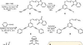 interesting research topics in materials science