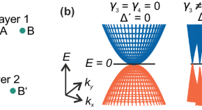 current research topics in mathematical physics