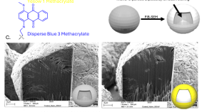 interesting research topics in materials science