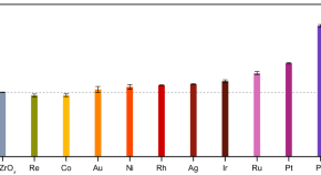 research on environmental sustainability research on environmental sustainability