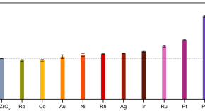 research on environmental sustainability