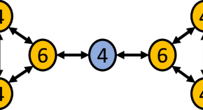 research articles on behavioral genetics