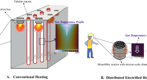 research paper on harvesting energy