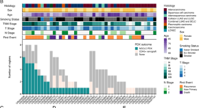 recent research paper on bioinformatics