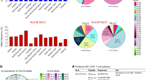 research papers in virology