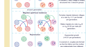 bioinformatics thesis topics