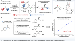 research topics based on chemistry