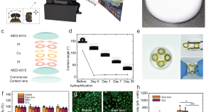 research on electronic components