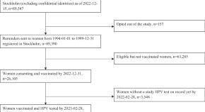 research papers in virology