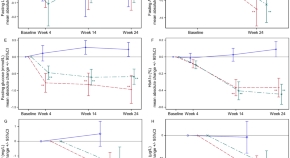 research articles cardiovascular disease