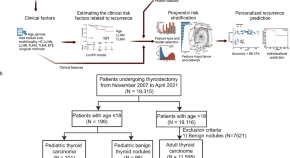 cancer research latest findings