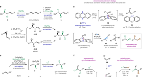 research paper on surface chemistry