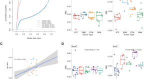 cancer research latest findings