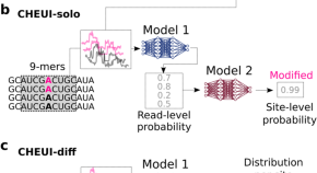 research papers on machine learning for beginners