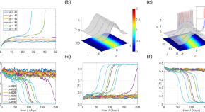 latest topics for research in computer science