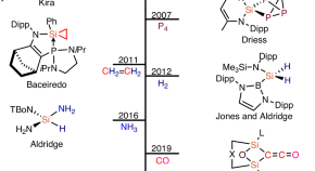 organic chemistry research papers pdf