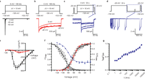 chemistry of cellular membranes research paper