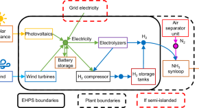 energy research paper examples