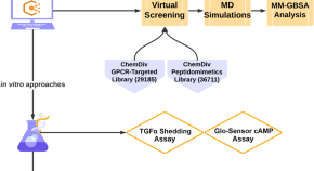 new research topics in pharmaceutical analysis