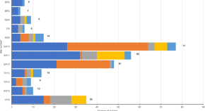 research topics in the medical field