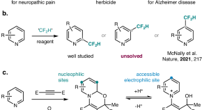 organic compounds research topics