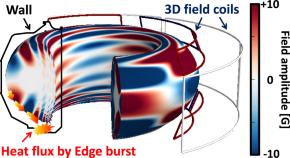 research papers on nuclear physics